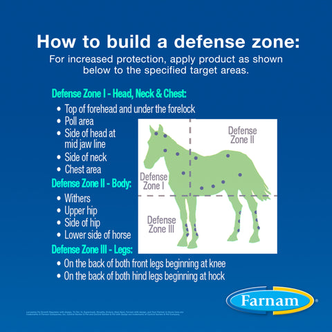 Farnam® Equi-Spot® Spot-On Fly Control - 12 week
