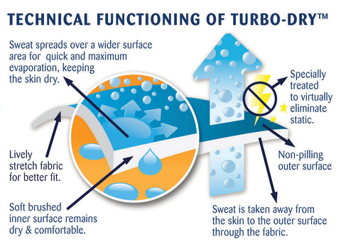 Centaur® Turbo-Dry™ Sheet