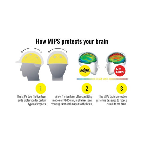 One K™ CCS with MIPS® Helmet