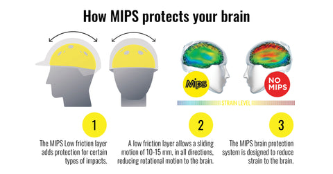 One K™ MIPS® CCS Avance Wide Brim Helmet