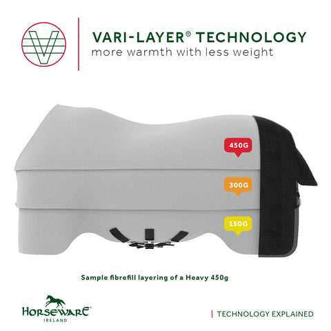 Horseware® Ireland Rambo® 1680D Vari-Layer Plus Heavy Turnout–450g