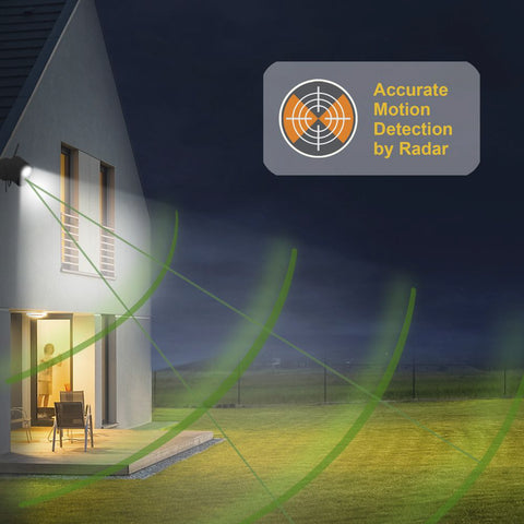 Toucan® Security Floodlight Camera