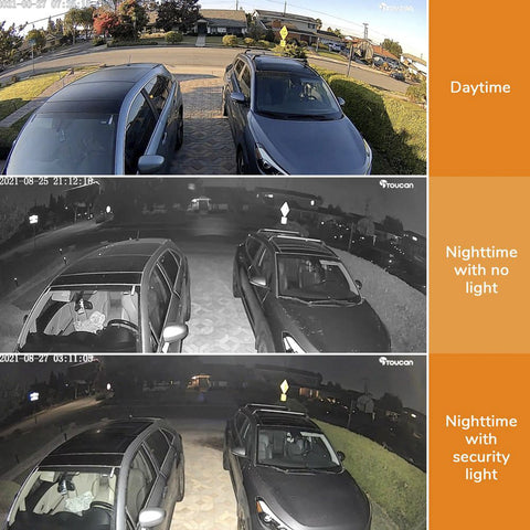 Toucan® Security Floodlight Camera
