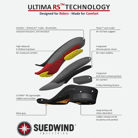 Suedwind® Ultima RS™ Sir John Field Boots