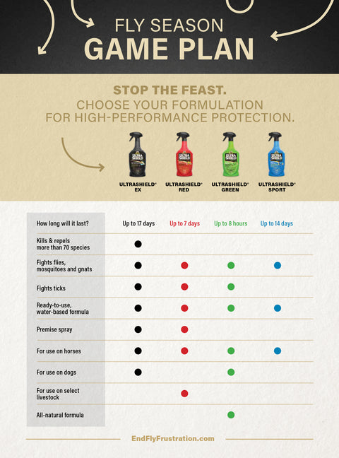 Absorbine® UltraShield® Green Natural Fly Repellent - Quart