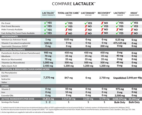 Perfect Products Lactalex™ Daily Muscle Function & Recovery Pellets, 1 Pound