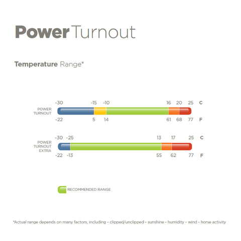 Bucas Power All-In-One Classic Heavyweight Turnout Blanket