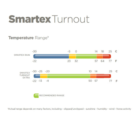 Bucas Smartex Rain/Turnout Sheet