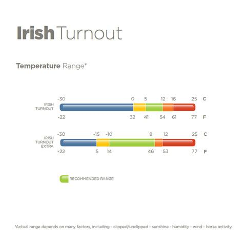Bucas Irish Extra Classic Heavyweight Turnout Blanket